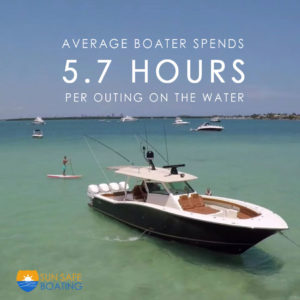 Average Boater Hours on Water